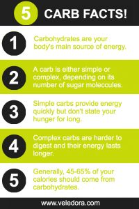 carbohydrate