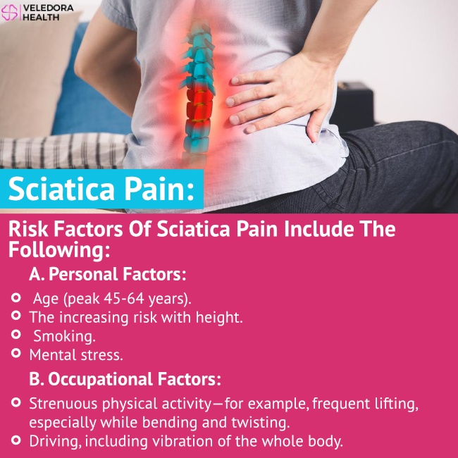 Sciatica pain