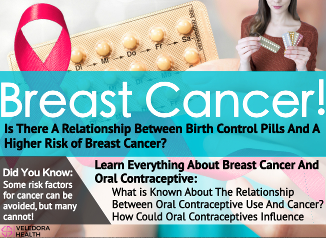 Birth Control Pills