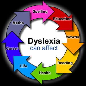 dyslexia overview