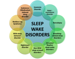 sleep disorder