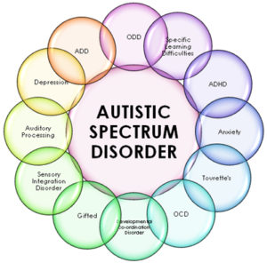 Autism