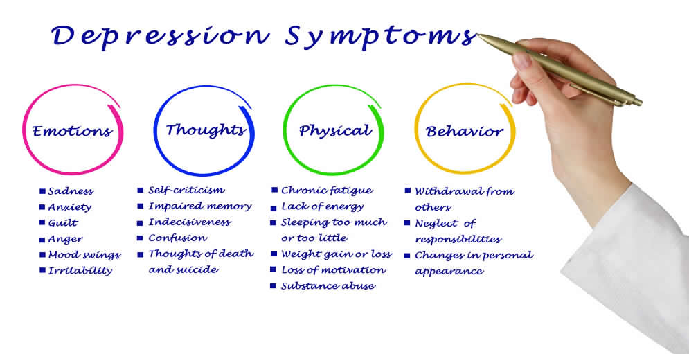 depression-overview