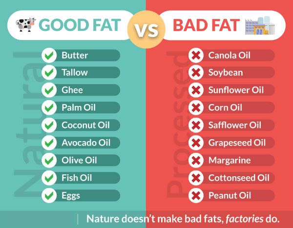 Good Fats