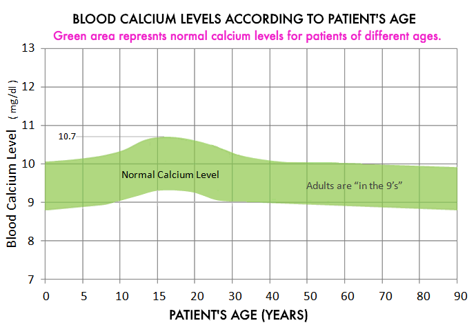 Hypercalcemia