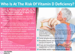 vitamin D deficiency