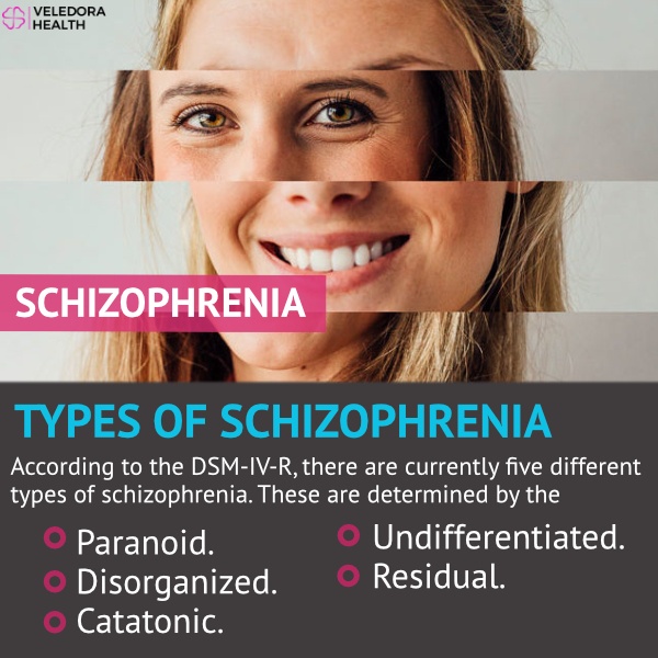 does schizophrenia mean multiple personalities