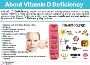 vitamin D