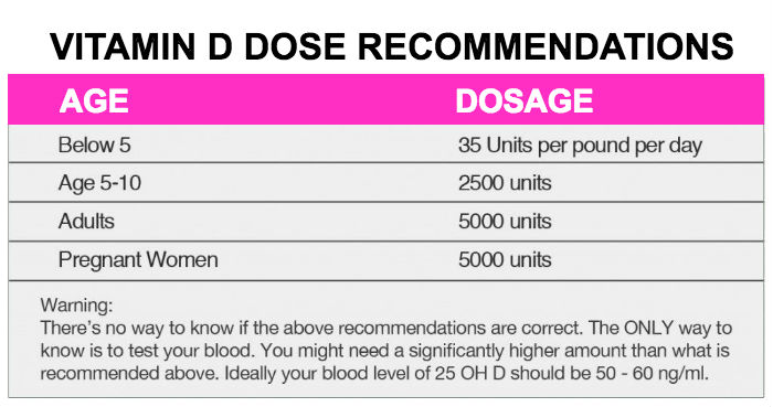 Vitamin D Overdose Toxicity Causes Symptoms Side