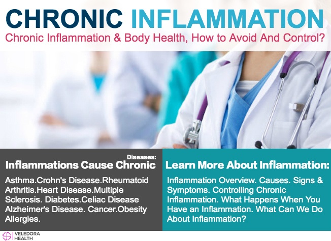 chronic inflammation