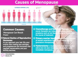 menopause