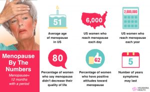 menopause