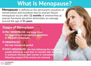 menopause