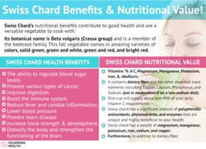 swiss chard