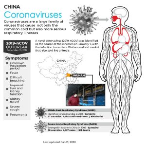 coronaviruses