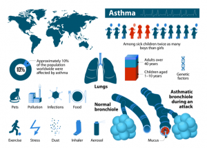 asthma triggers