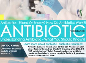 antibiotic resistance