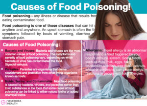 poisoning