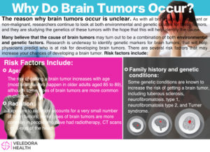 brain tumor