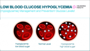 low blood glucose