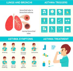 asthma triggers