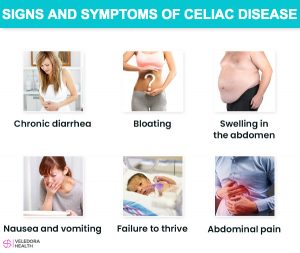 CELIAC