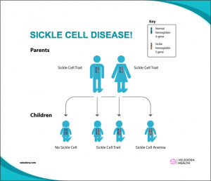 sickle cell