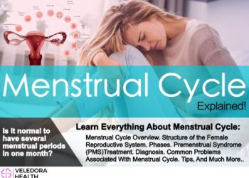 Menstruation and the Menstrual Cycle!