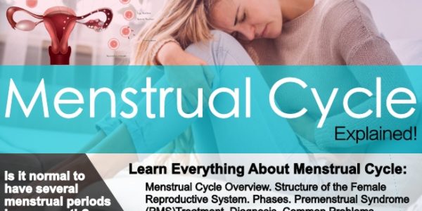 Menstruation and the Menstrual Cycle!