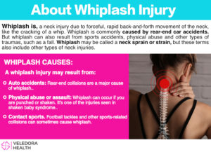 Whiplash injury