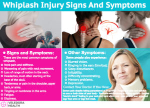 Whiplash injury