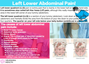 quadrant pain