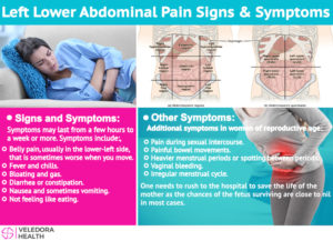 quadrant pain