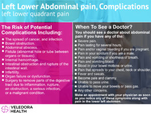 quadrant pain