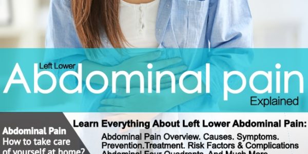 Abdominal Pain,  the Left lower “quadrant pain” Explained!