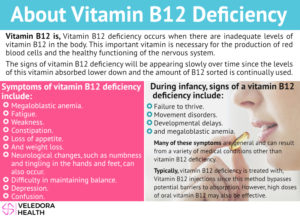 vitamin b12 benefits