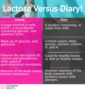 manage lactose intolerance