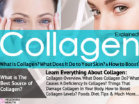 Collagen Levels