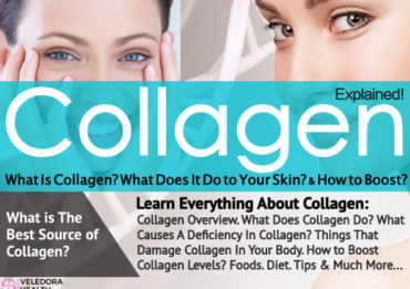 Collagen Levels